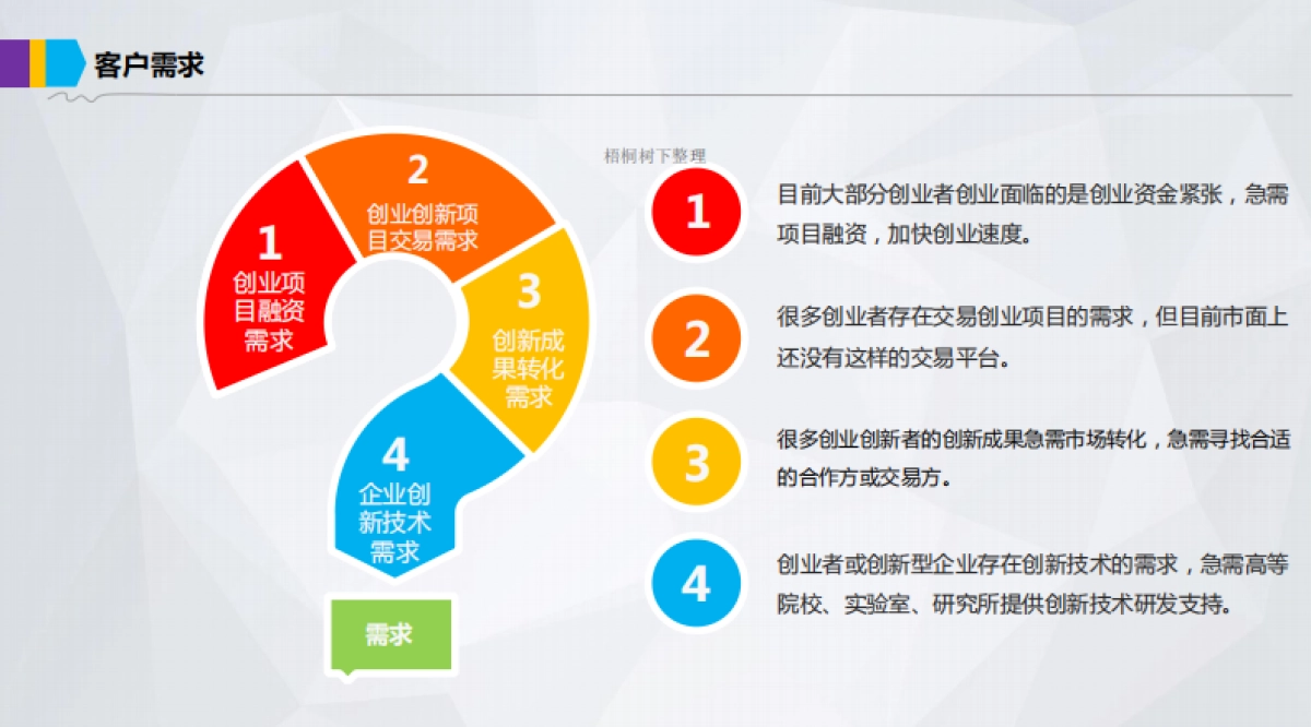 国合华远-国新网项目商业计划书_第6页