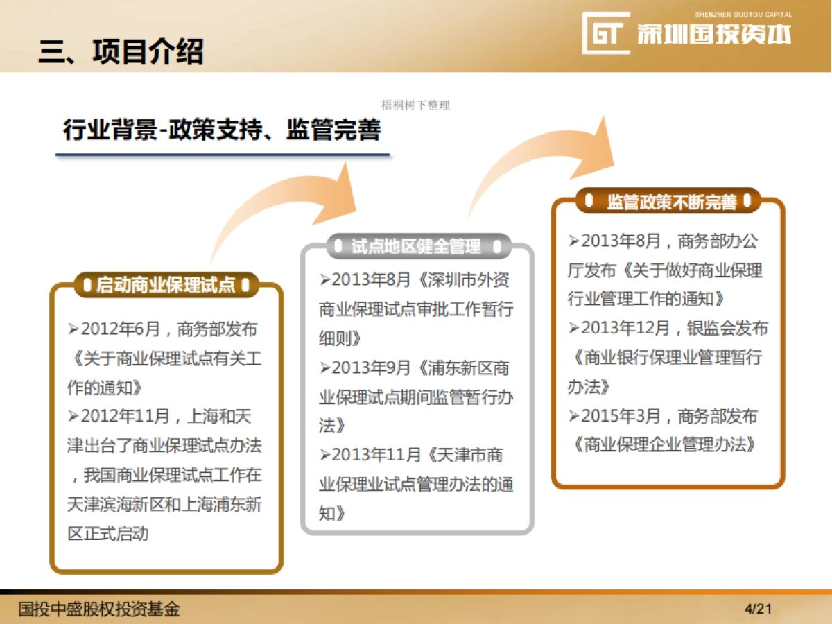 国投中盛股权投资基金二期商业计划书_第4页