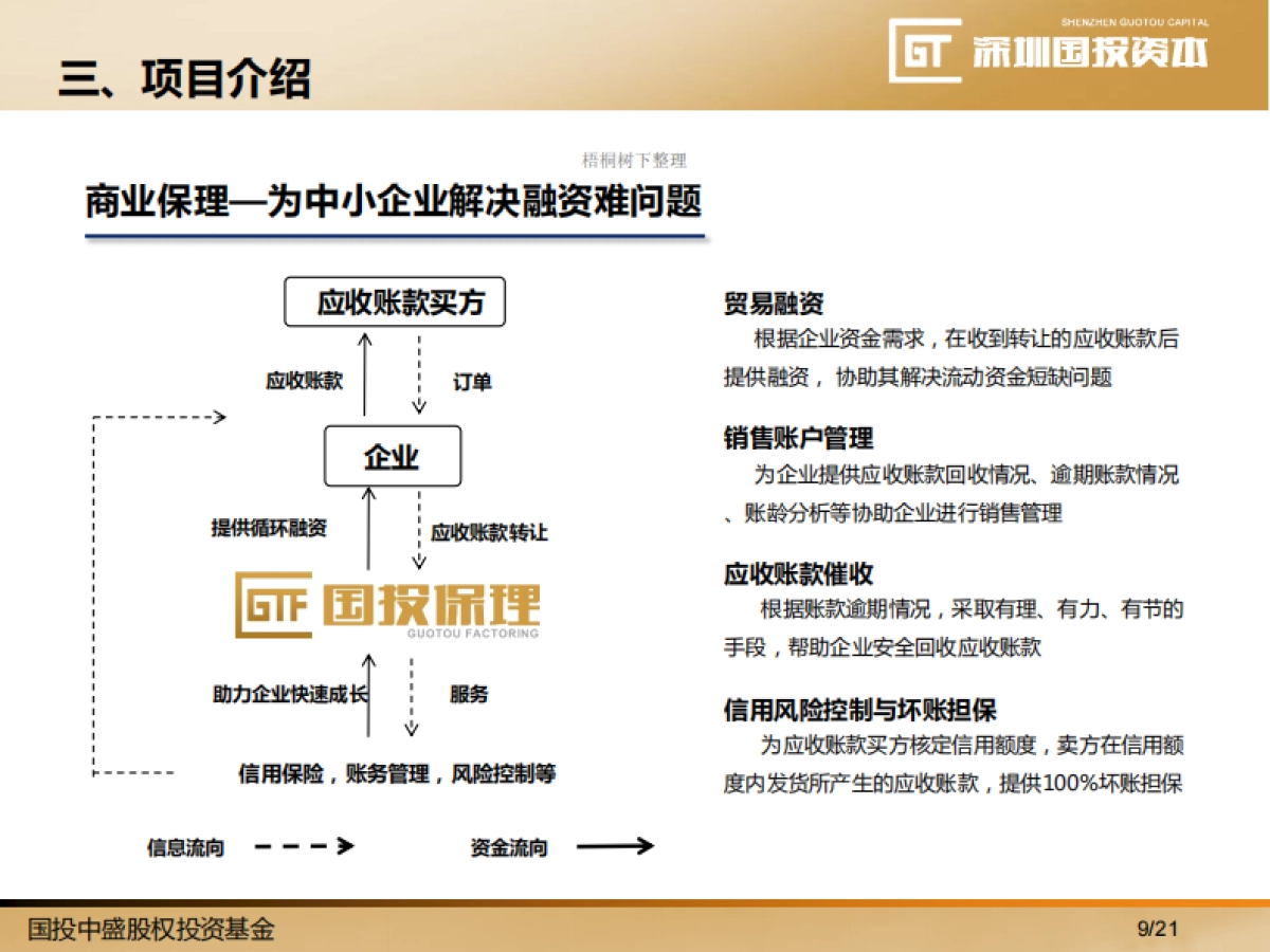 国投中盛股权投资基金二期商业计划书_第9页