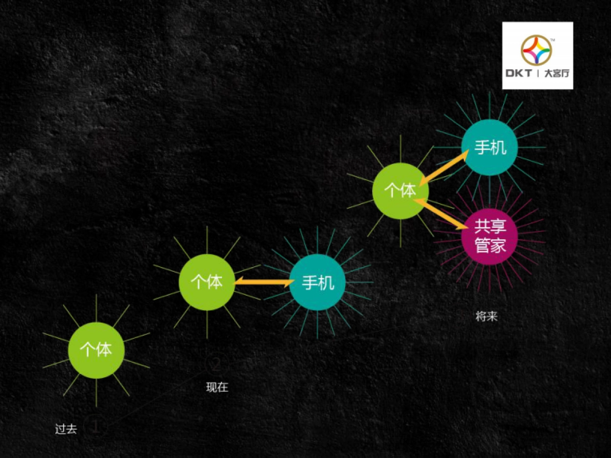 海客-优富众享管家BP-2017_第5页