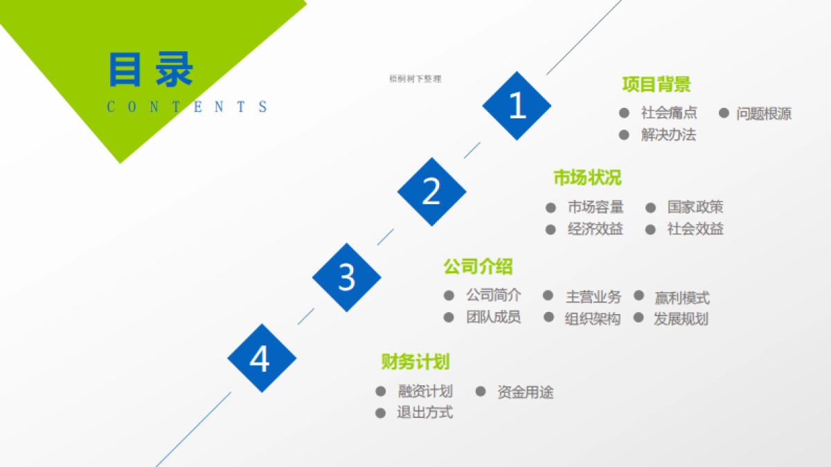 海润东石商业计划书_第2页