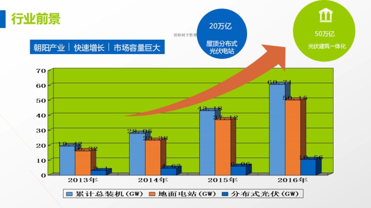 海润东石商业计划书_第9页