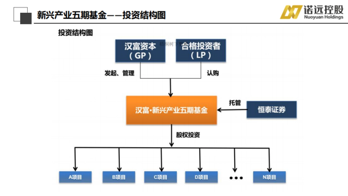 汉富资本·新兴产业五期基金.商业计划书_第4页