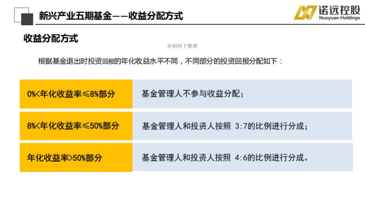 汉富资本·新兴产业五期基金.商业计划书_第6页