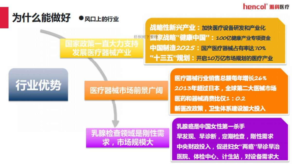 瀚科医疗商业计划_第10页