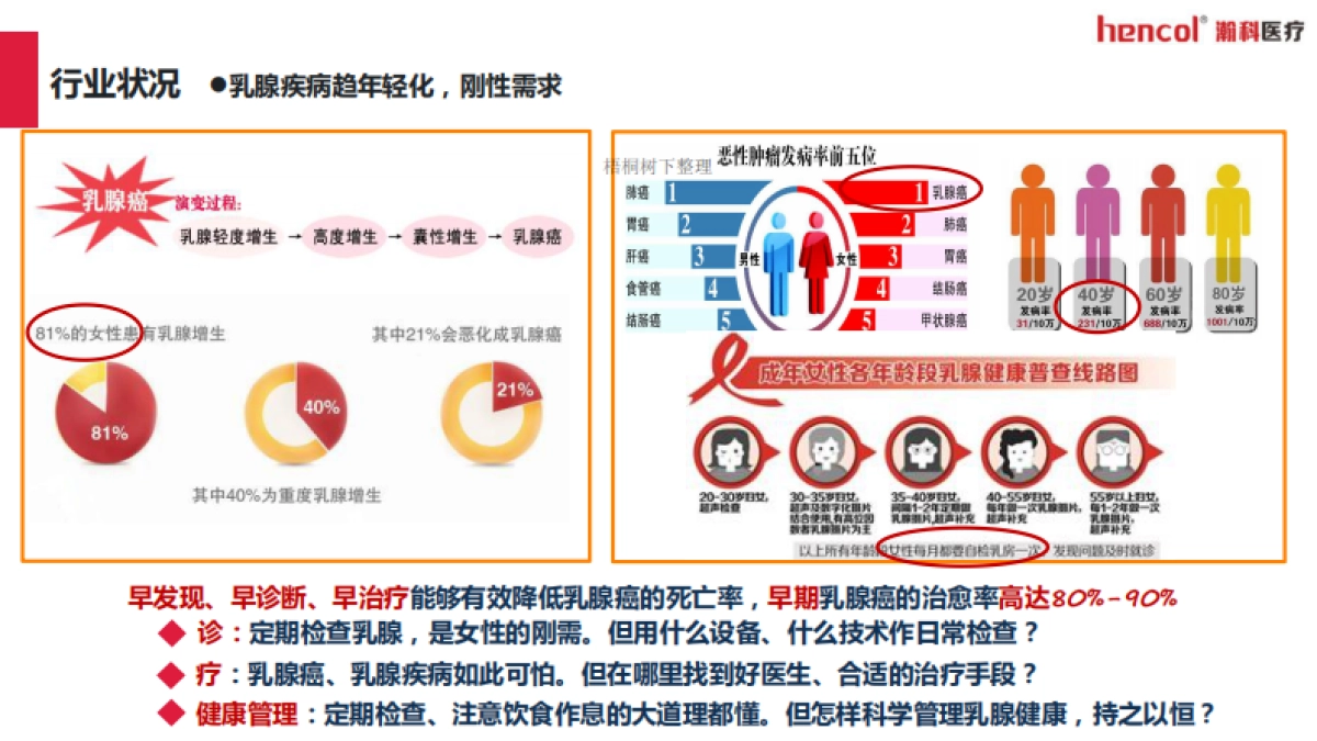 瀚科医疗商业计划_第5页