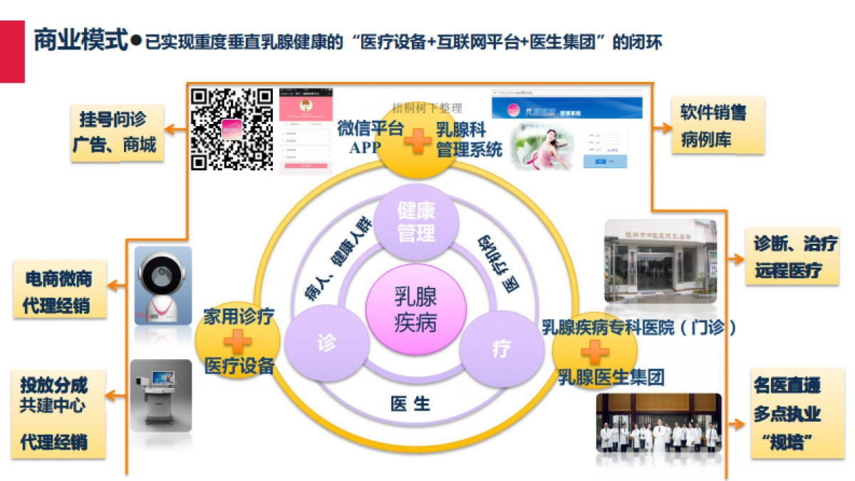 瀚科医疗商业计划_第8页