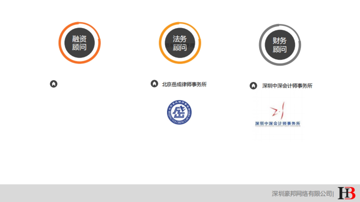 豪邦网络A轮融资商业计划书_第10页