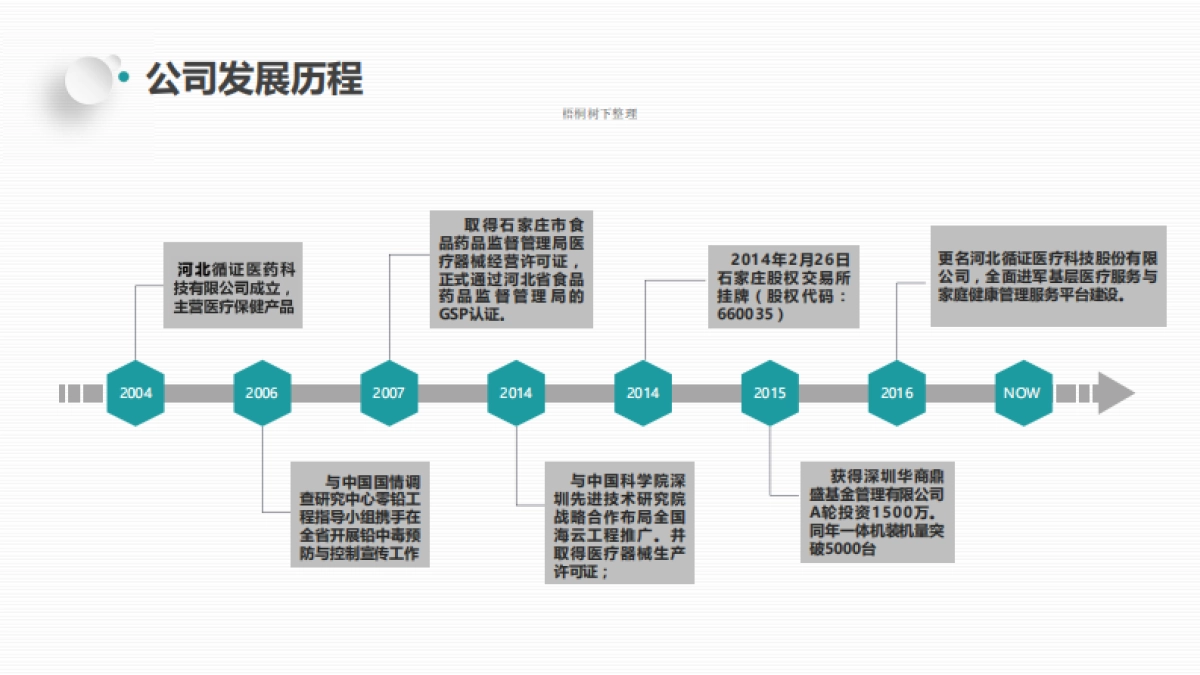 河北循证商业计划书_第8页