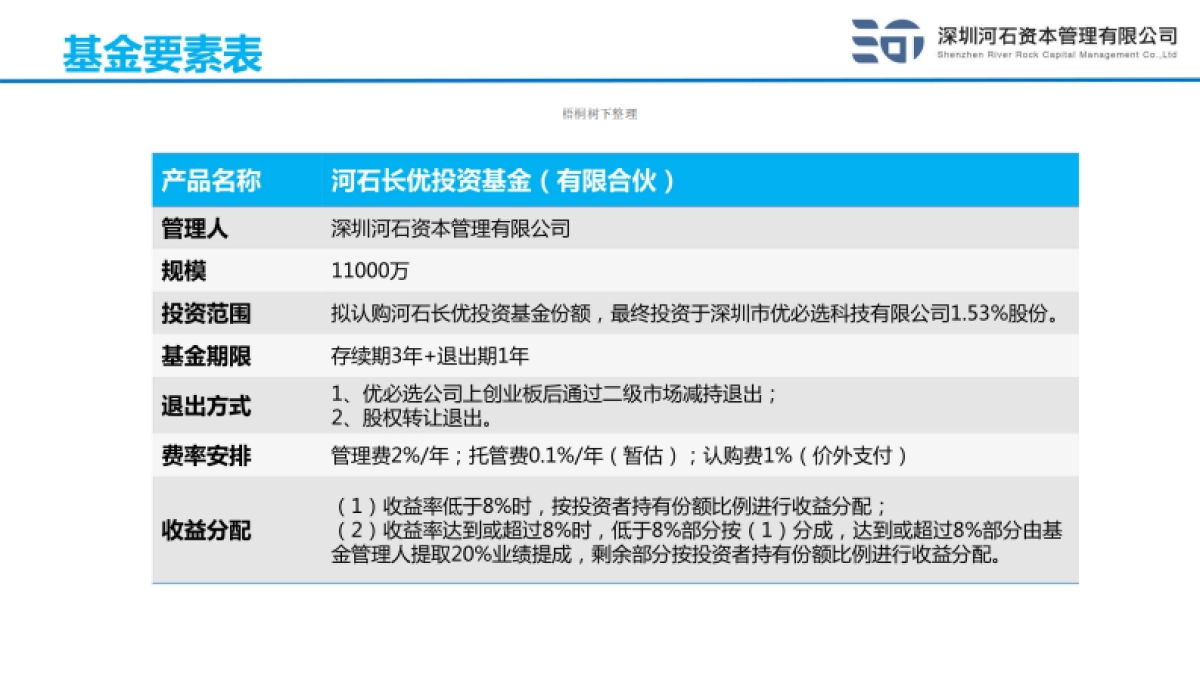 河石长优投资基金商业计划书_第4页