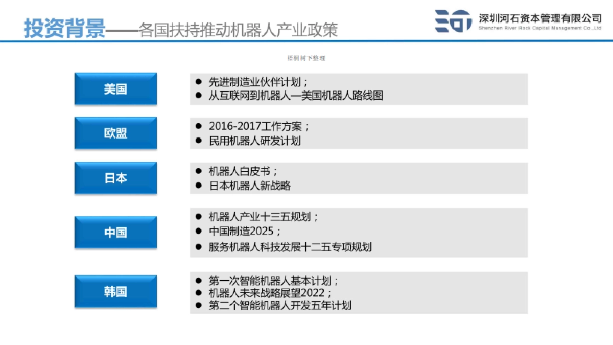 河石长优投资基金商业计划书_第7页
