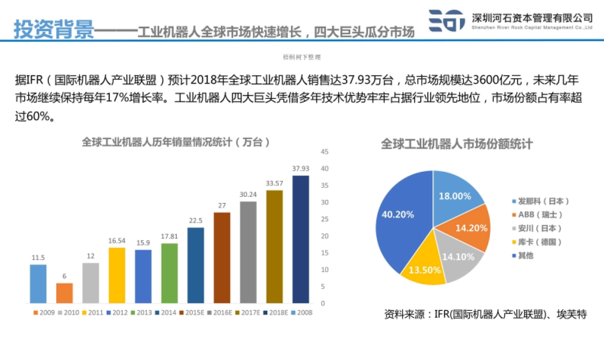 河石长优投资基金商业计划书_第9页