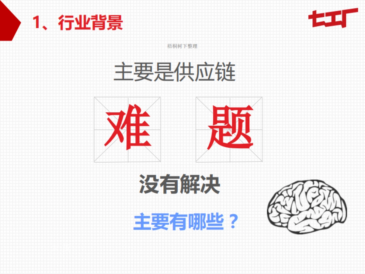 七工厂商业计划书_第4页