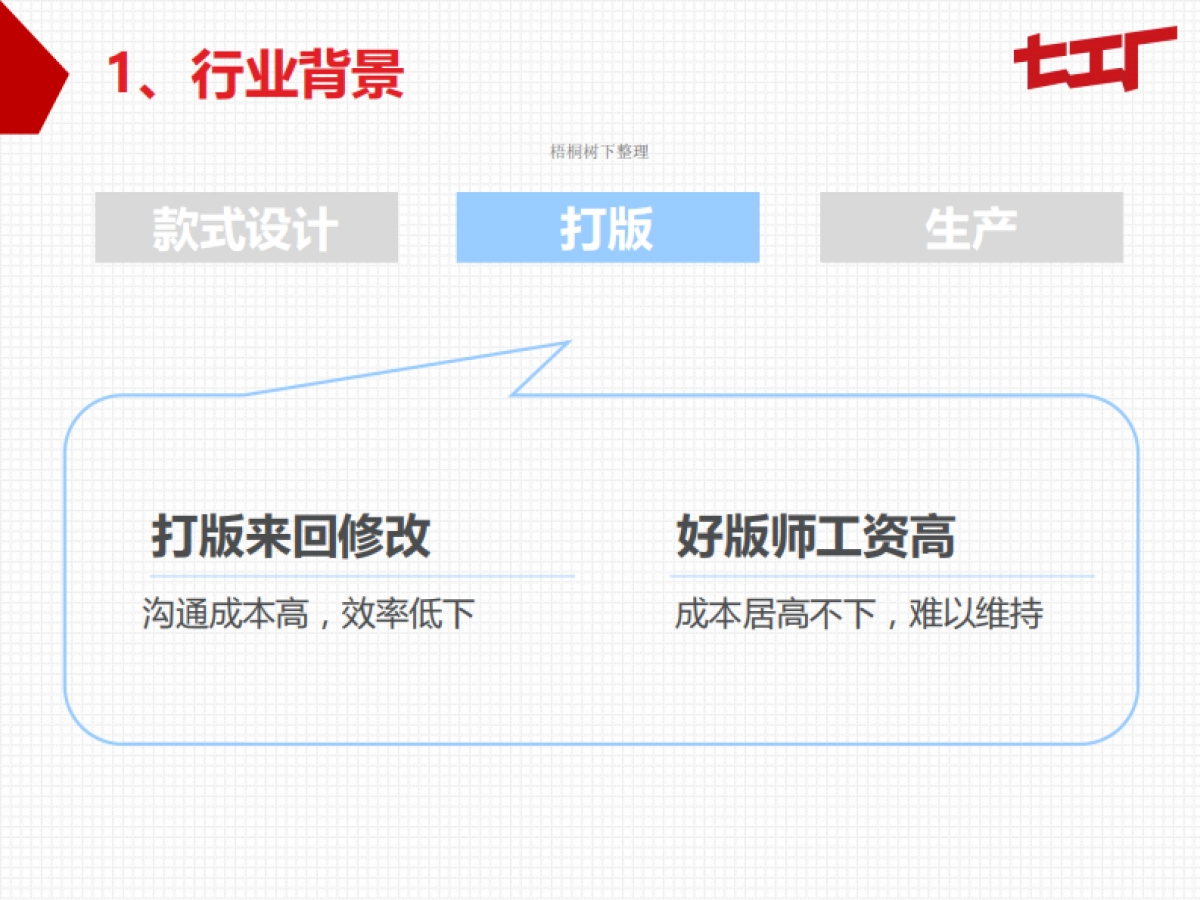 七工厂商业计划书_第7页