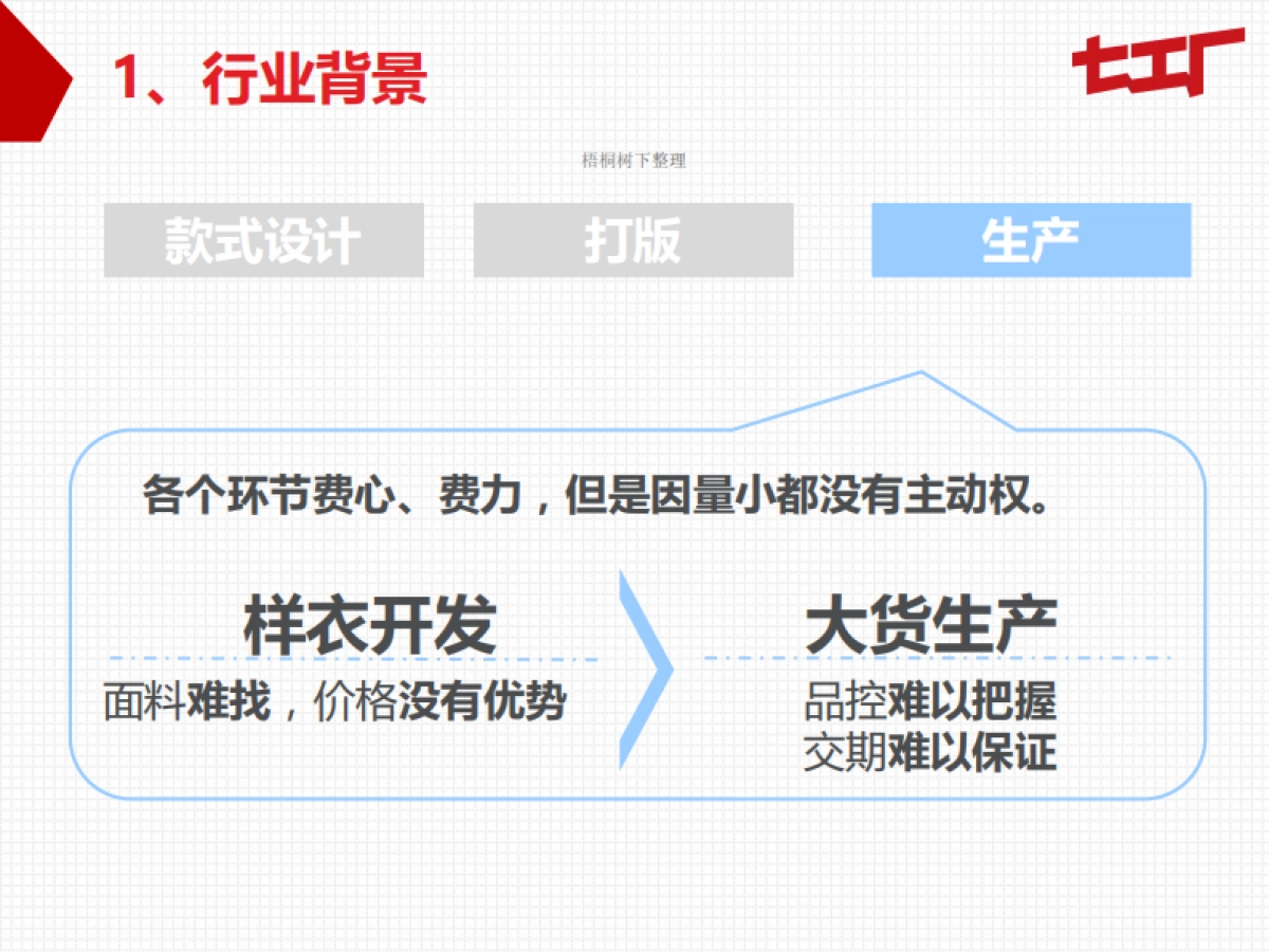 七工厂商业计划书_第8页