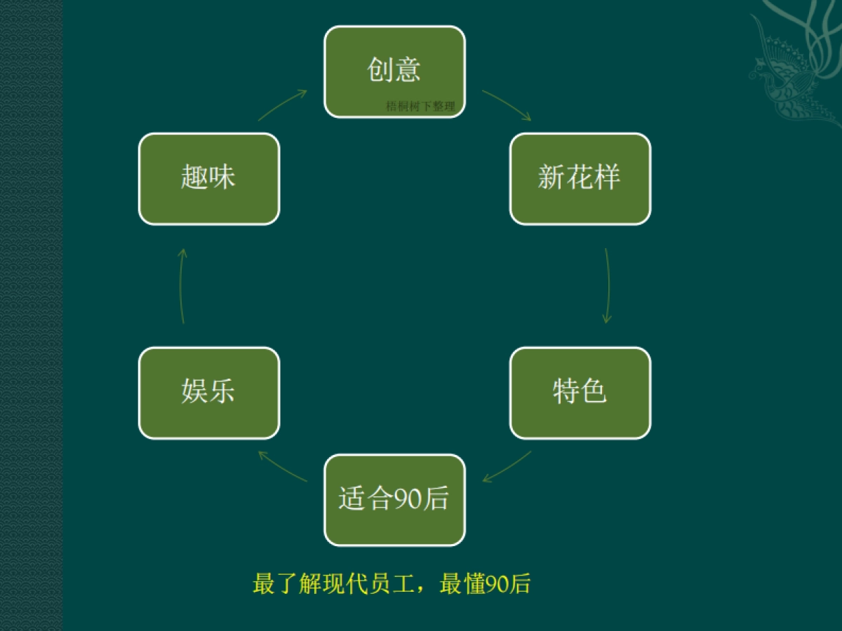 齐乐游商业计划书_第2页
