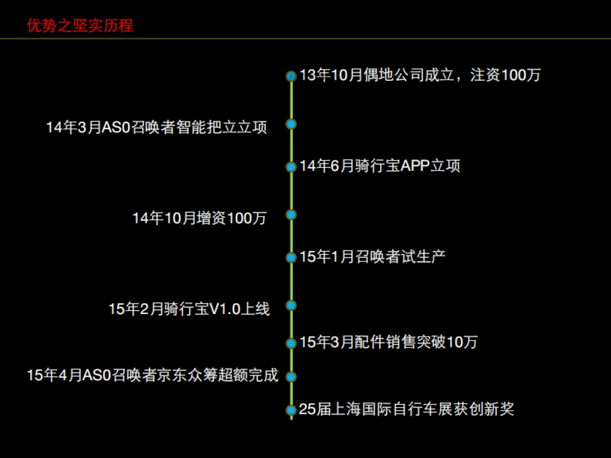 骑行宝BP-更 ⾃自 由 的 骑 ⾏行_第10页