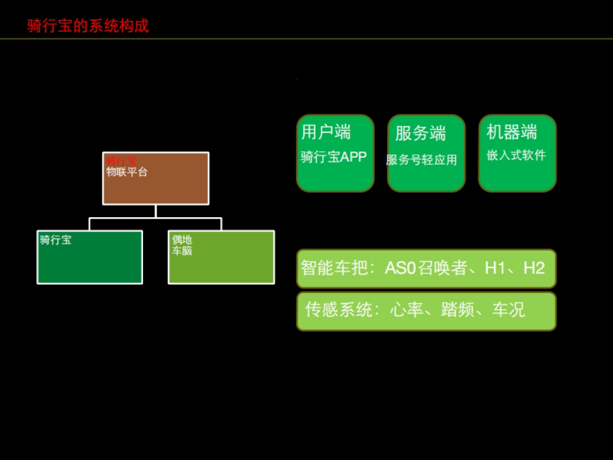 骑行宝BP-更 ⾃自 由 的 骑 ⾏行_第5页