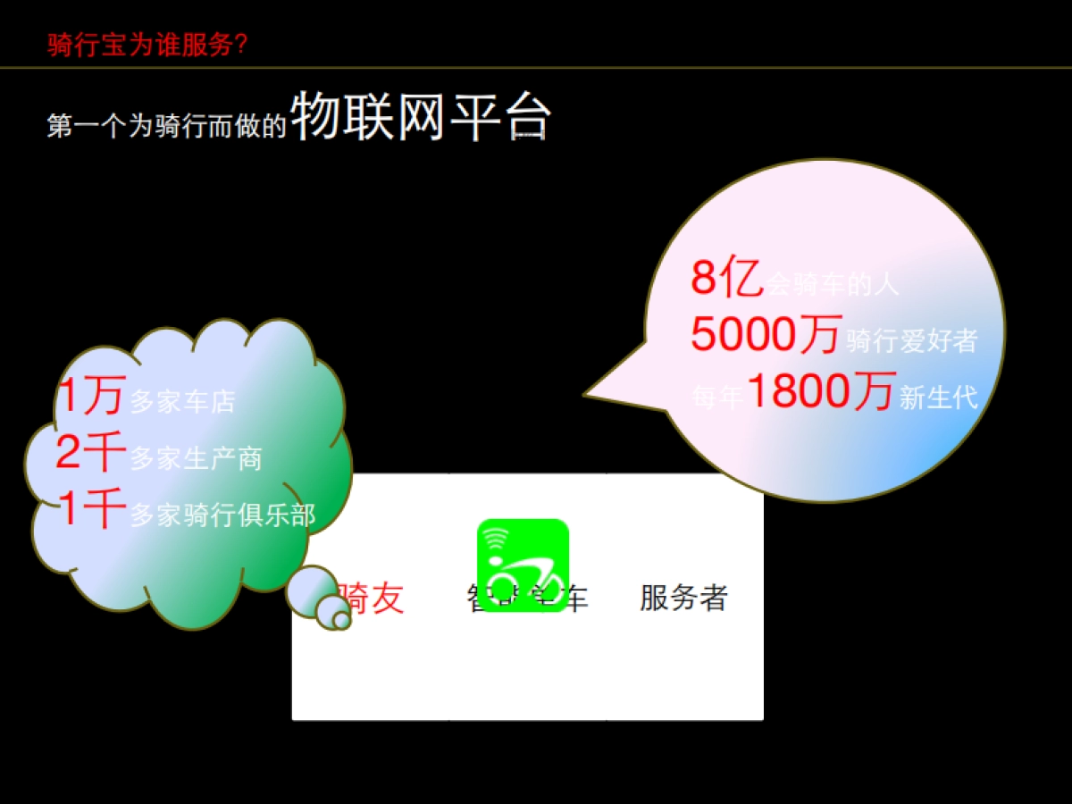 骑行宝BP-更 ⾃自 由 的 骑 ⾏行_第6页