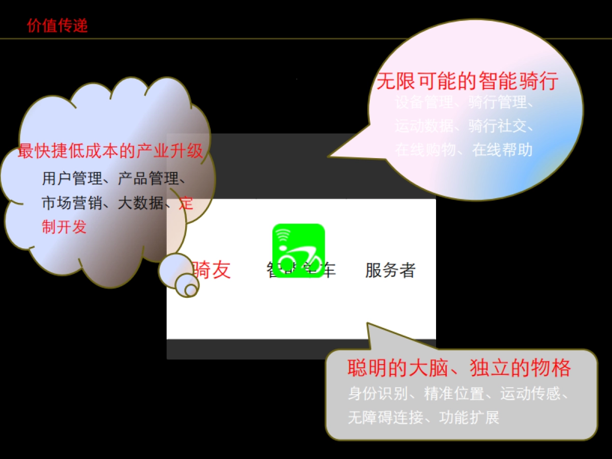 骑行宝BP-更 ⾃自 由 的 骑 ⾏行_第7页