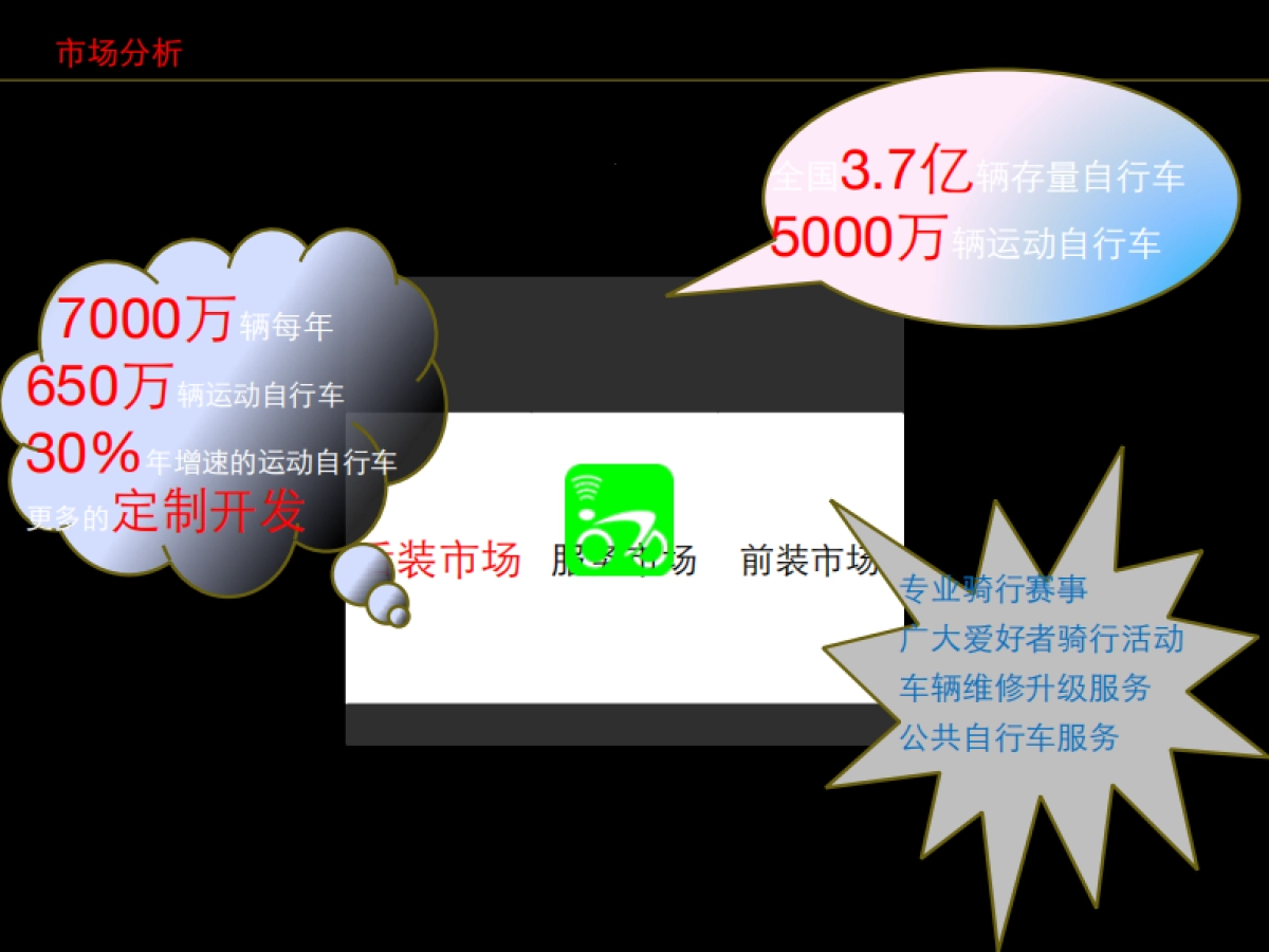 骑行宝BP-更 ⾃自 由 的 骑 ⾏行_第8页