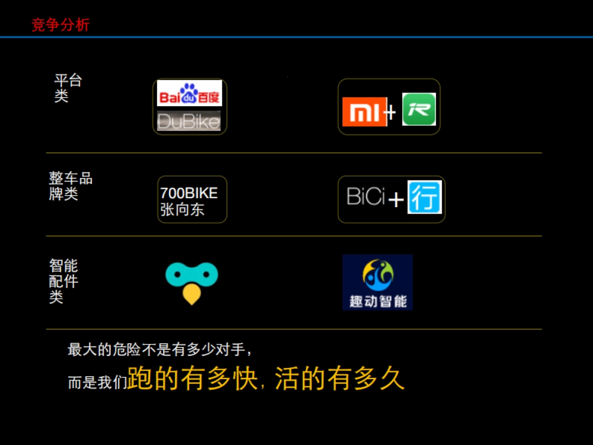 骑行宝BP-更 ⾃自 由 的 骑 ⾏行_第9页