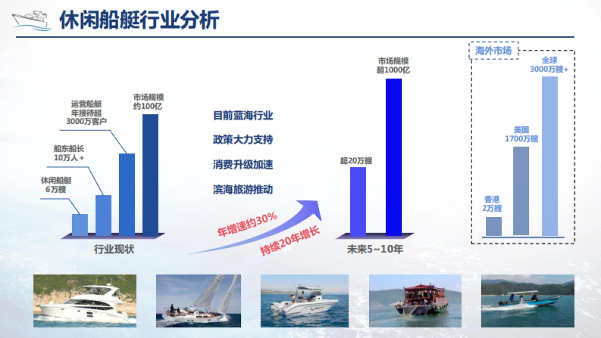 启航船艇管家商业计划书v2.5_第2页