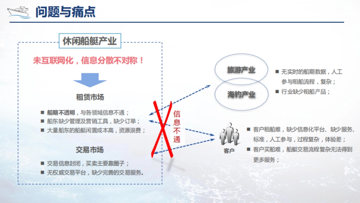 启航船艇管家商业计划书v2.5_第3页