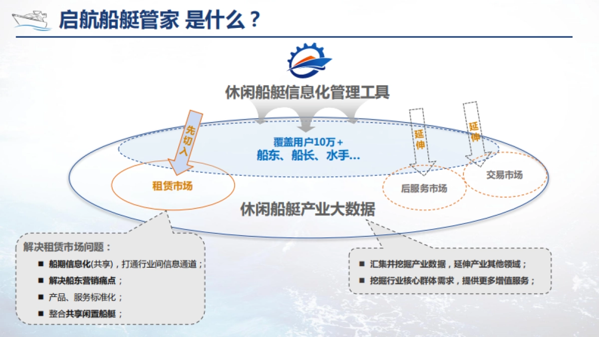 启航船艇管家商业计划书v2.5_第4页