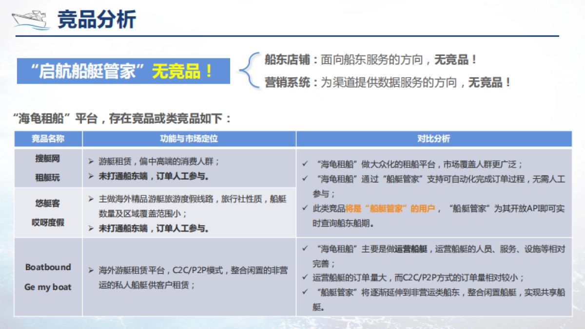 启航船艇管家商业计划书v2.5_第7页