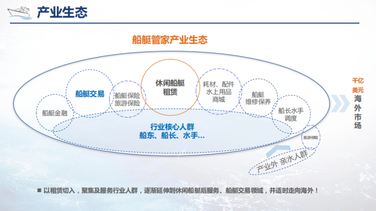 启航船艇管家商业计划书v2.5_第8页