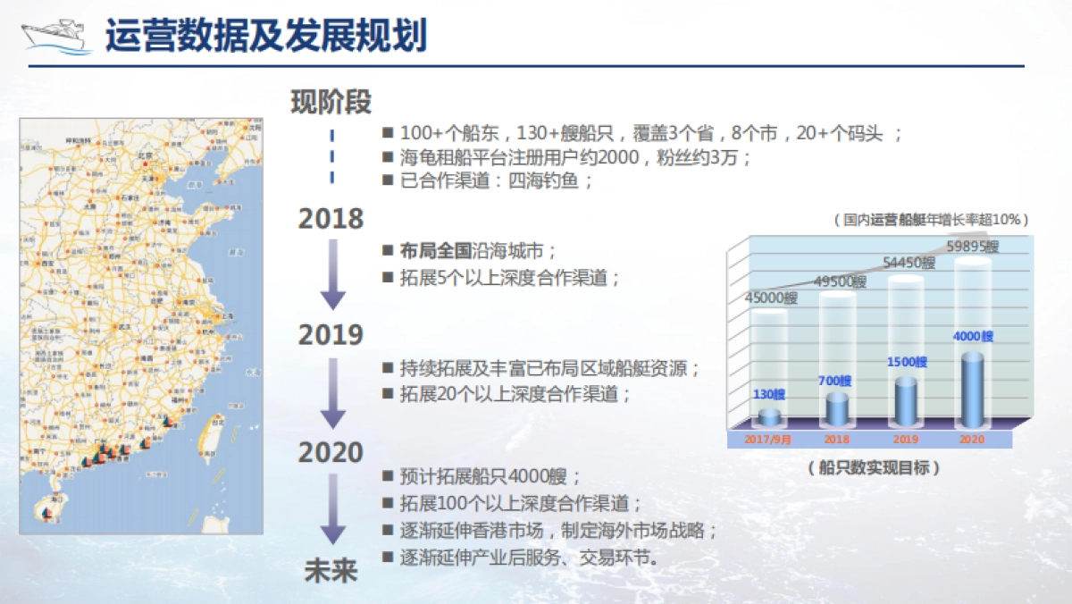 启航船艇管家商业计划书v2.5_第9页