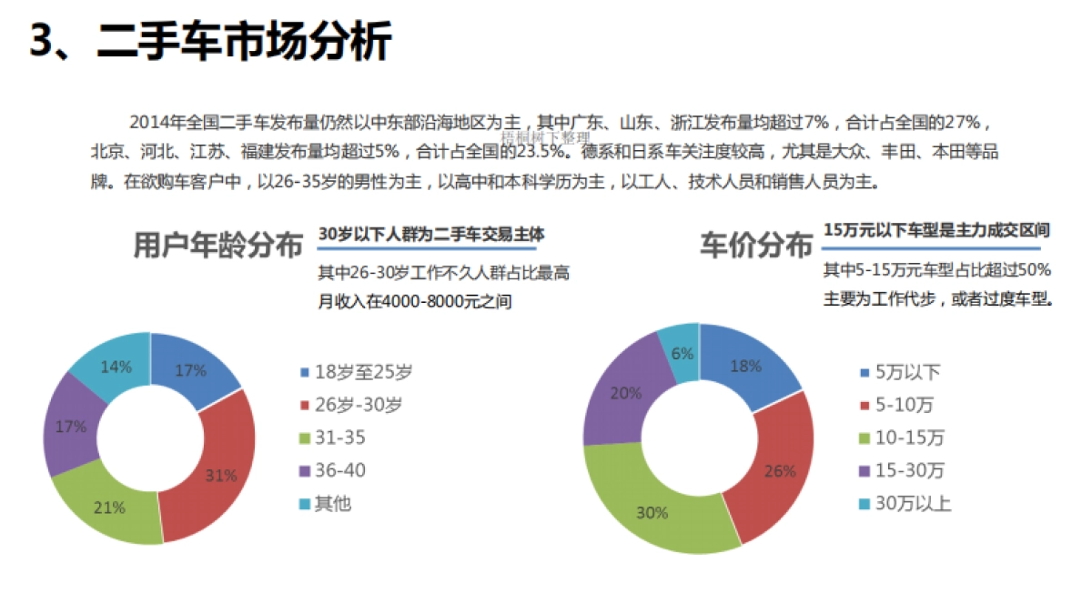 汽车金融商业计划书_第10页