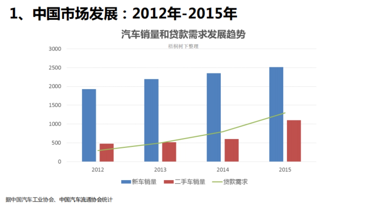 汽车金融商业计划书_第3页