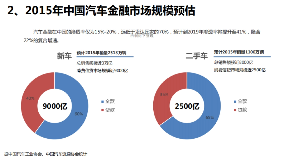 汽车金融商业计划书_第4页