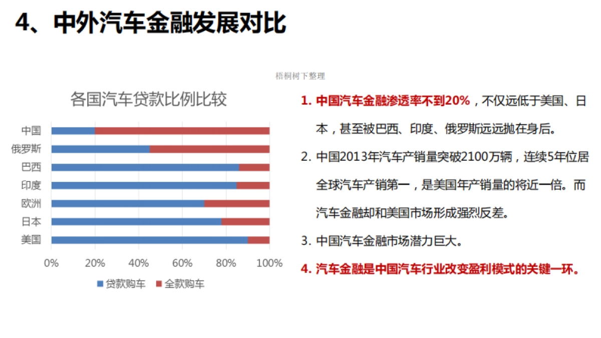 汽车金融商业计划书_第6页