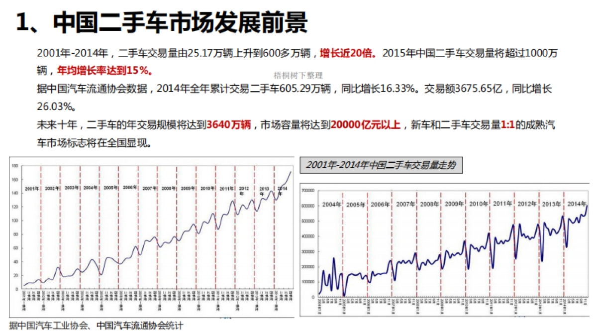 汽车金融商业计划书_第8页