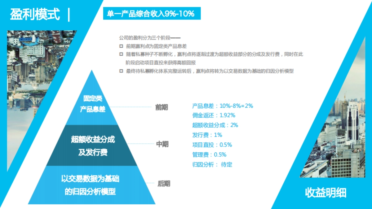 互联网+金融白领投资理财商业计划书_第9页