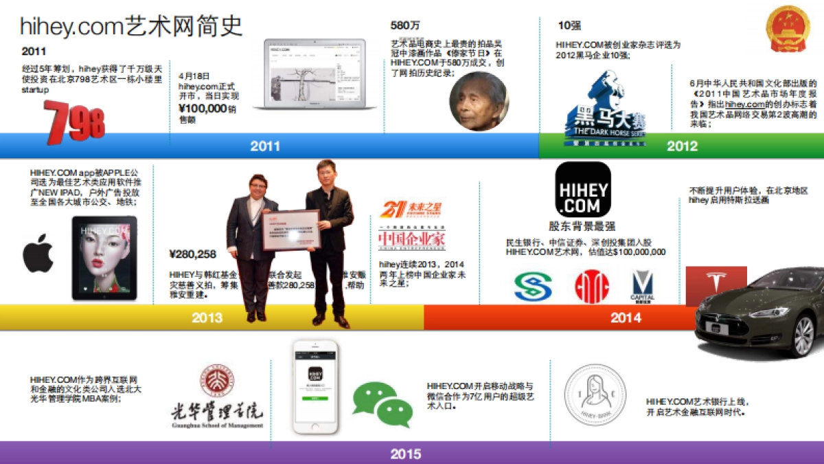 互联网+艺术+金融商业计划书_第10页