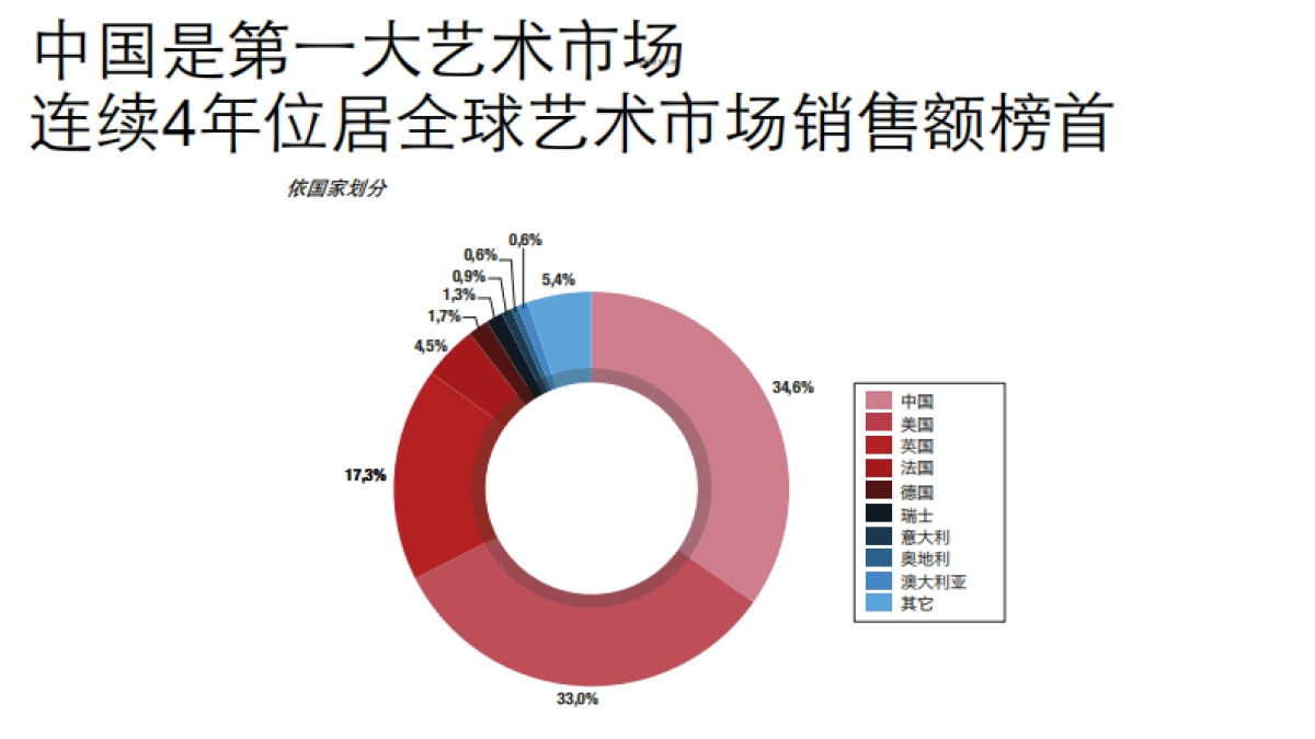 互联网+艺术+金融商业计划书_第5页