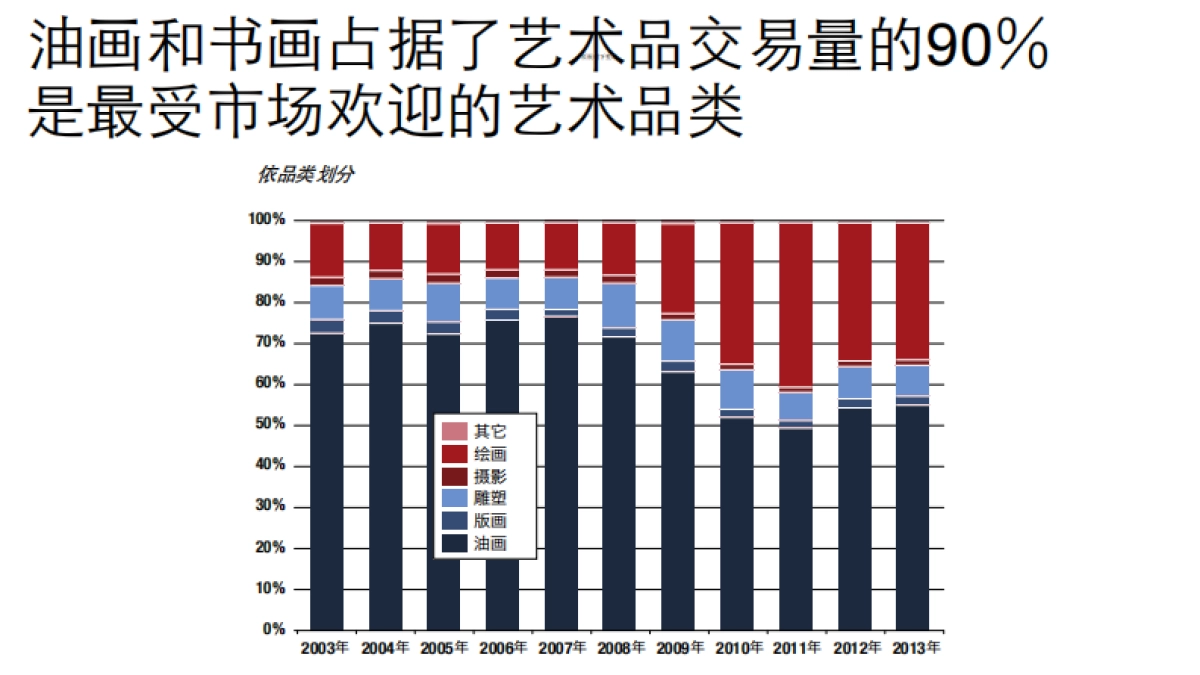 互联网+艺术+金融商业计划书_第7页