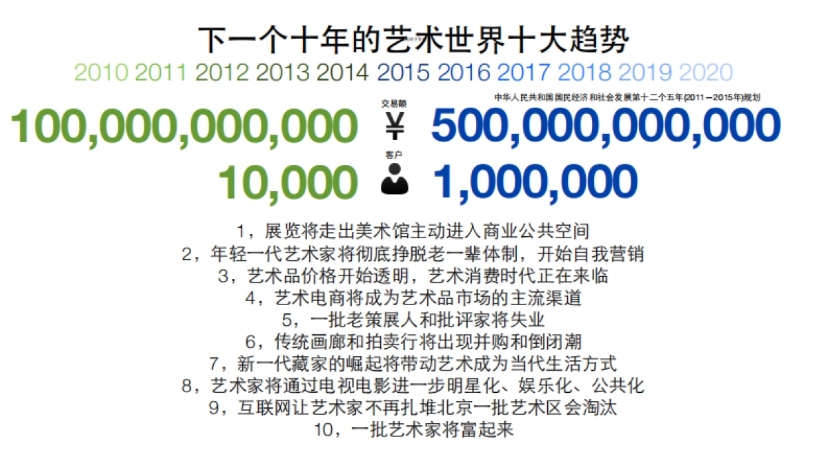 互联网+艺术+金融商业计划书_第9页