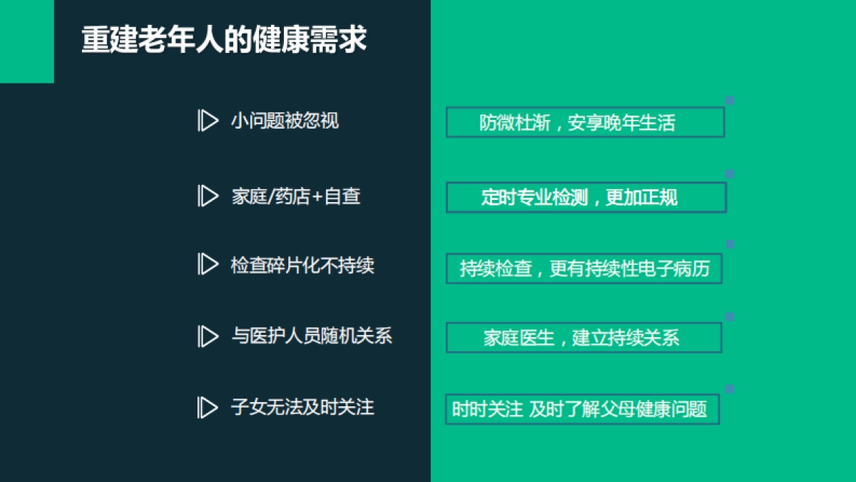 互联网健康管理--主动式老年健康管理商业计划书_第8页