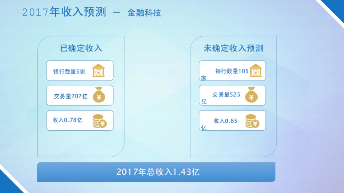 互联网金融--X科技.商业计划书_第10页