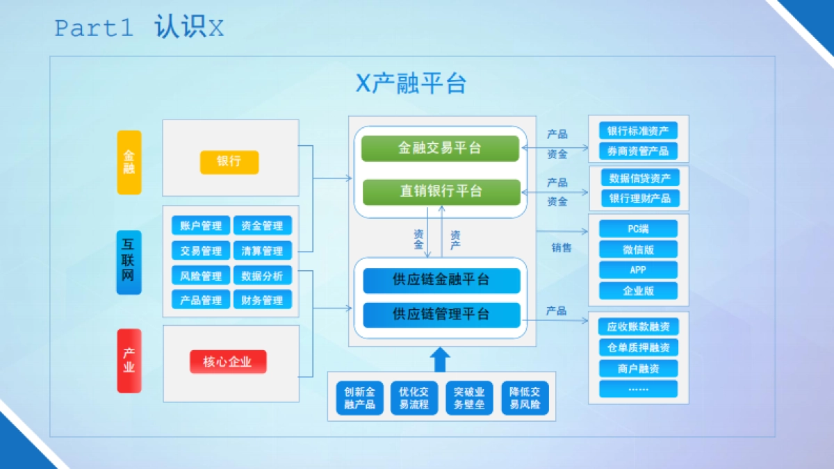 互联网金融--X科技.商业计划书_第4页