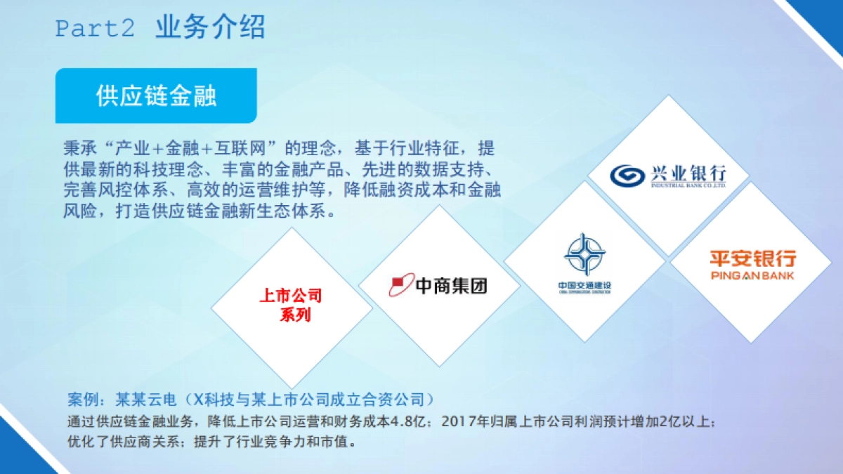 互联网金融--X科技.商业计划书_第7页