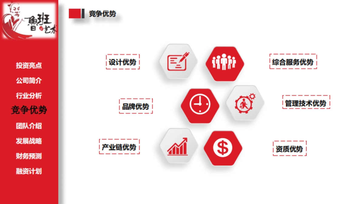 互联网美学服务--鲁班艺术.商业计划书_第10页