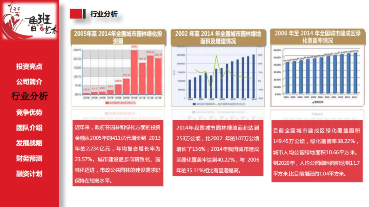 互联网美学服务--鲁班艺术.商业计划书_第6页