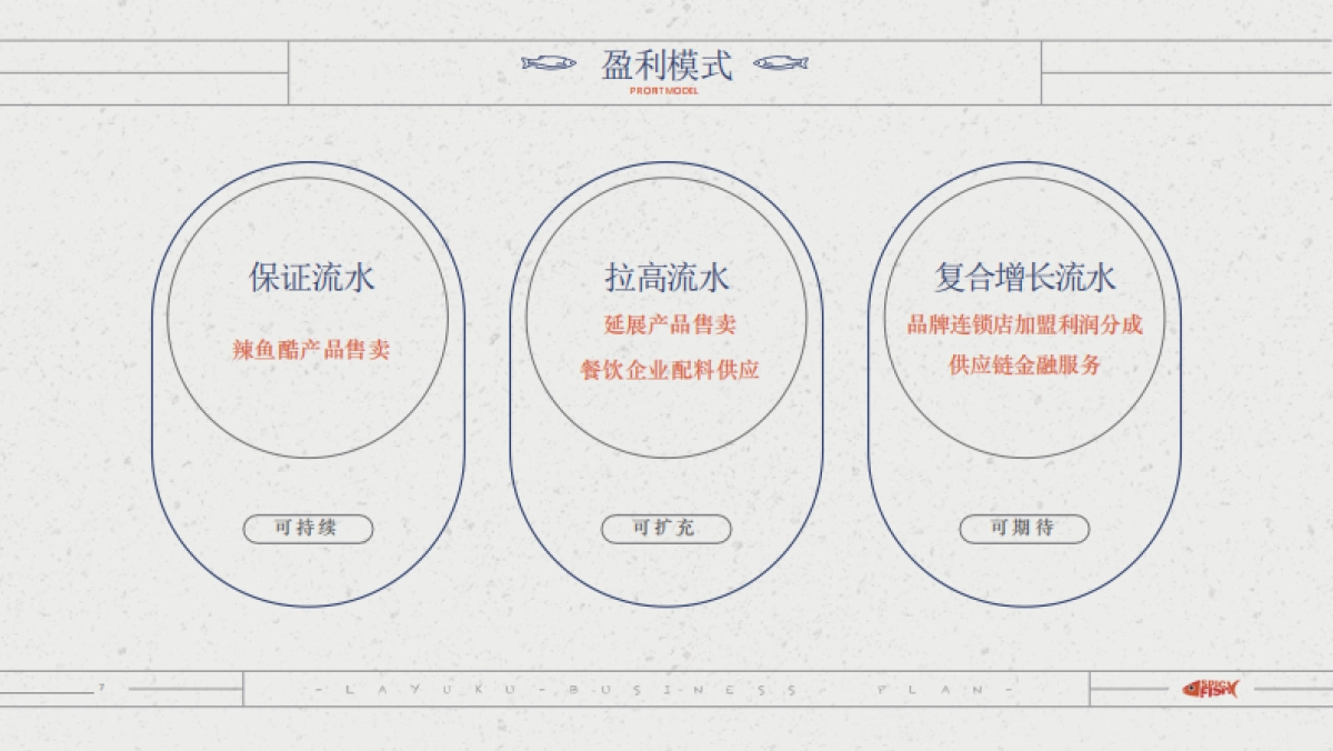 互联网深海鱼的结合--辣鱼酷_商业计划书_第10页