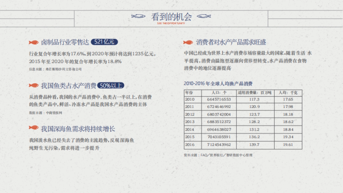 互联网深海鱼的结合--辣鱼酷_商业计划书_第4页